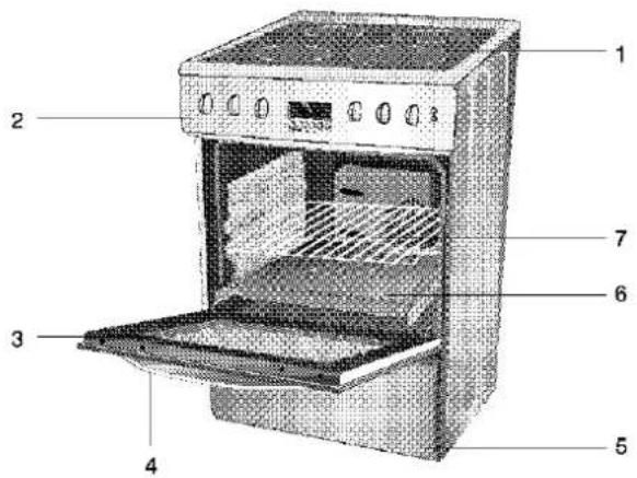 BLOMBERG HKS 1331 - Elektrische Installation für ALLE ELEKTRO-HERDE - 3