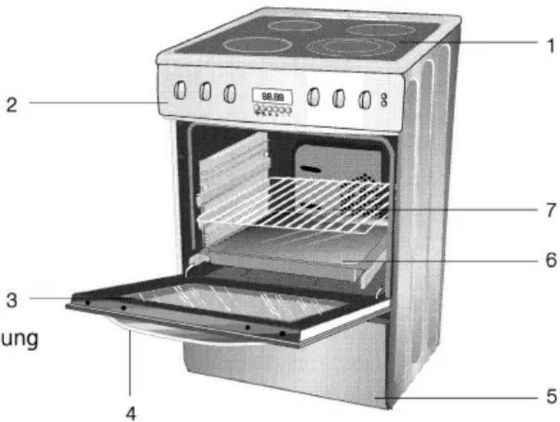 BLOMBERG HKN 1431 - Teil 3: Technische Spezifikation - 1