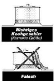 BLOMBERG HKN 1430X - Qualitätskochgeschirr - 3