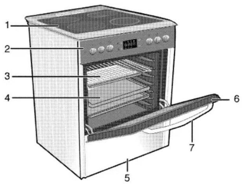BLOMBERG HKN 9330 - Geräteübersicht - 1
