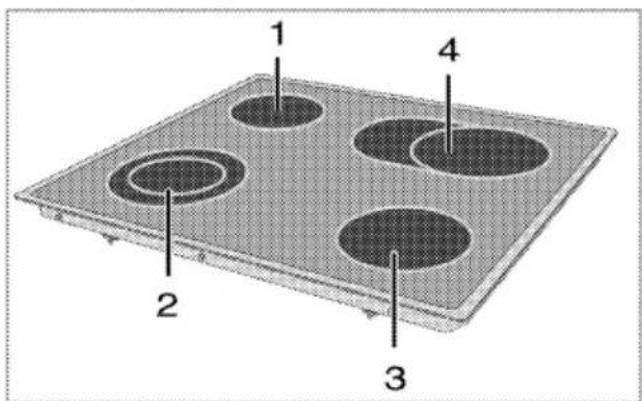 BLOMBERG HKN 9330 - Tipps für Glaskeramik-Kochflächen - 3