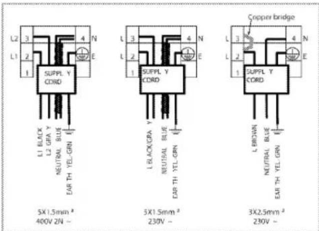 L2 3 L1 2 I SUPPL Y CORD 4 N E L1 BLACK L2 GRA Y NEUTRAL BLUE EAR TH YEL-GRN L Black/GBA Y SUPPL Y CORD 4 N E L 2 I NEUTRAL BLUE EAR TH YEL-GRN L Black/GBA Y SUPPL Y CORD 4 N E L 3 L 2 I NEUTRAL BLUE EAR TH YEL-GRN L Black/GBA Y SUPPL Y CORD 4 N E L 3 L 2 I NEUTRAL BLUE EAR TH YEL-GRN L BROWN NEUTRAL BLUE EAR TH YEL-GRN Copper bridge 4 N E L 3 L 2 I SUPPL Y CORD 3X1.5mm² 400V 2N ~ 3X1.5mm² 230V ~ 3X2.5mm² 230V ~
