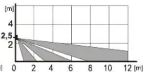 Jablotron JA-80PB - Detection characteristics of the PIR sensor - 3