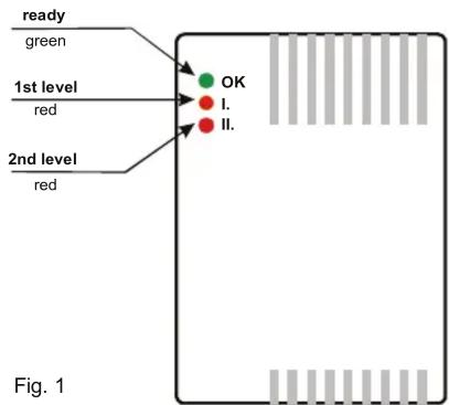 ready green 1st level red 2nd level red OK I. II. Fig. 1