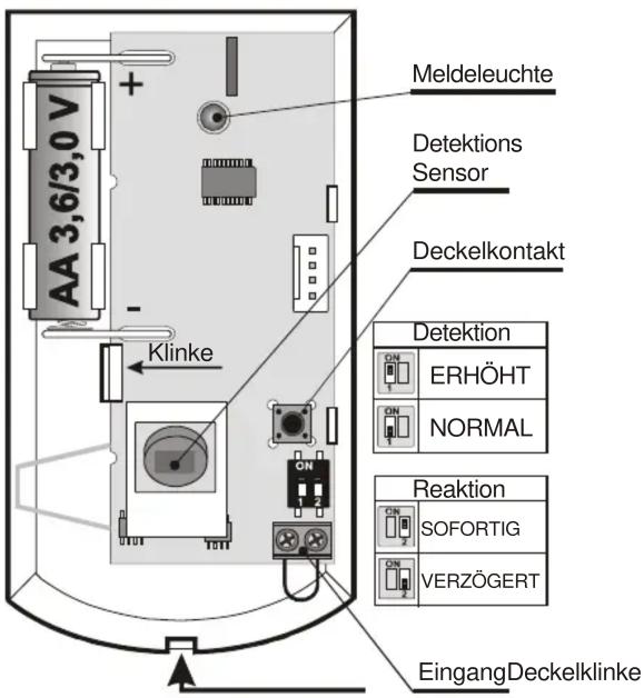 Meldeleuchte Detektions Sensor Deckelkontakt Detektion ERHÖHT NORMAL Reaktion SOFORTIG VERZÖGERT EingangDeckelklinke AA 3,6/3,0 V Klinke