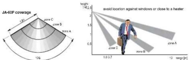 Joblotron JK-06 - Detectors and accessories installation - 3