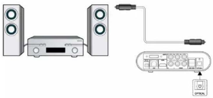 HAMA PN40HD - Connecting to a digital audio system - 1