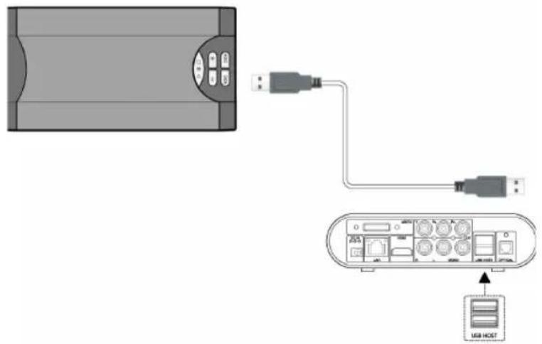 Diagram showing USB port connection to a device with labeled ports and connected via USB cable