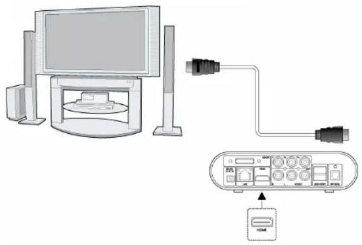 HAMA PN40HD - HDMI OUT - 1