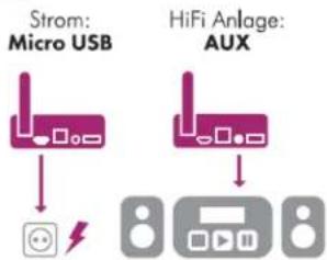 Raidsonic ICY BOX IB-MP401Air - Einmalige Einbindung in Ihre Netzwerkumgebung - 2