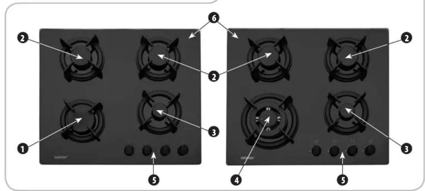 Diagram of a gas stove front panel with numbered components and airflow arrows indicating flow direction.