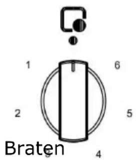 EMAX EM 50 - Einstellbereiche für Kochplatten und Kochzonen - 1