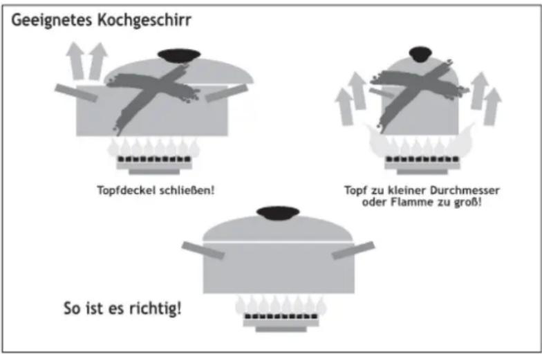 EMAX SGH 540Z - Geeignetes Kochgeschirr - 1