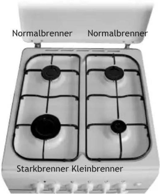 EMAX SGEH 550 K - Bedienung der Kochstellen - 2