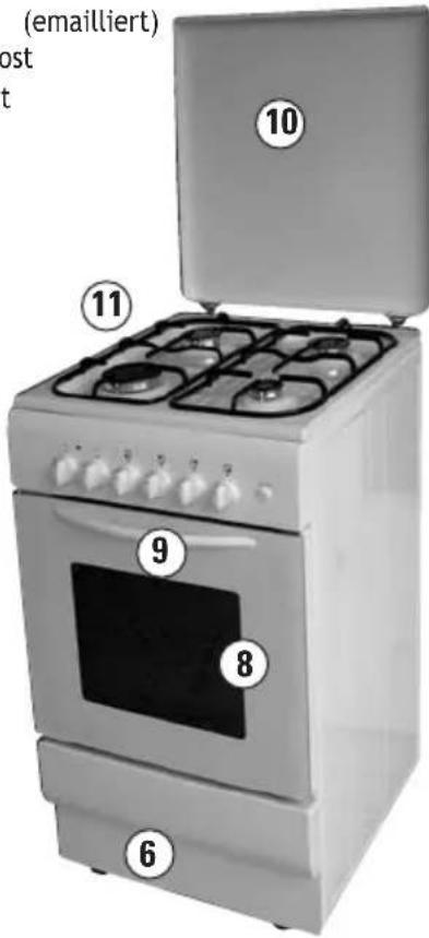 EMAX SGEH 550 K - Geratevastellung (Model Abhangig) - 1