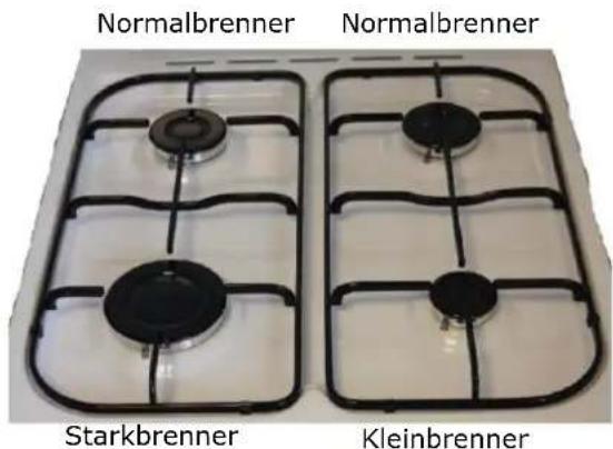 EMAX SGH 640Z - Bedienung der Kochstellen - 2