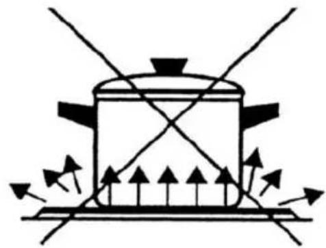 EMAX SEH 504 - Bedienung / Geeignetes Kochgeschirr - 1