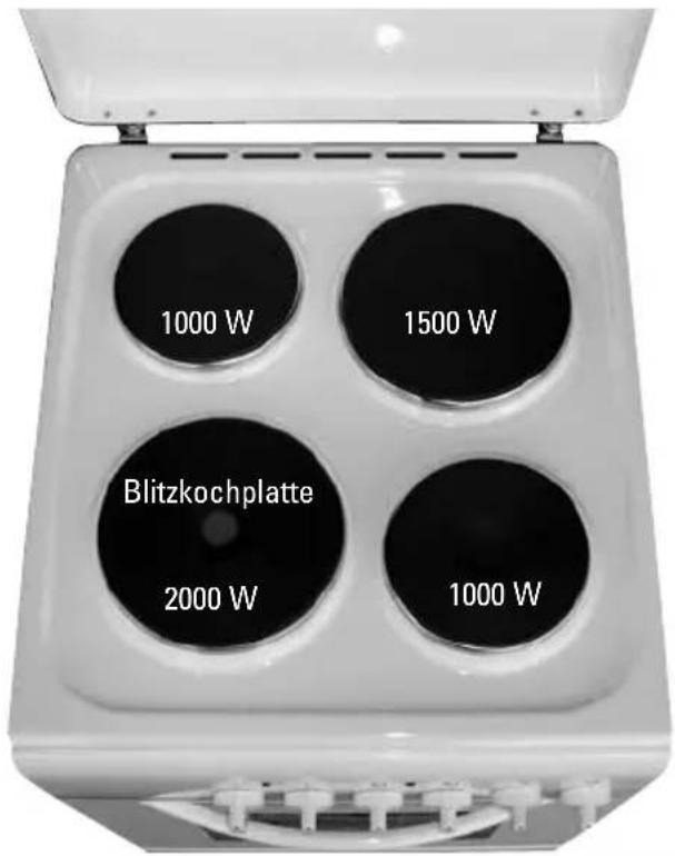 EMAX SEH 504 - Bedienung der Kochplatten - 2
