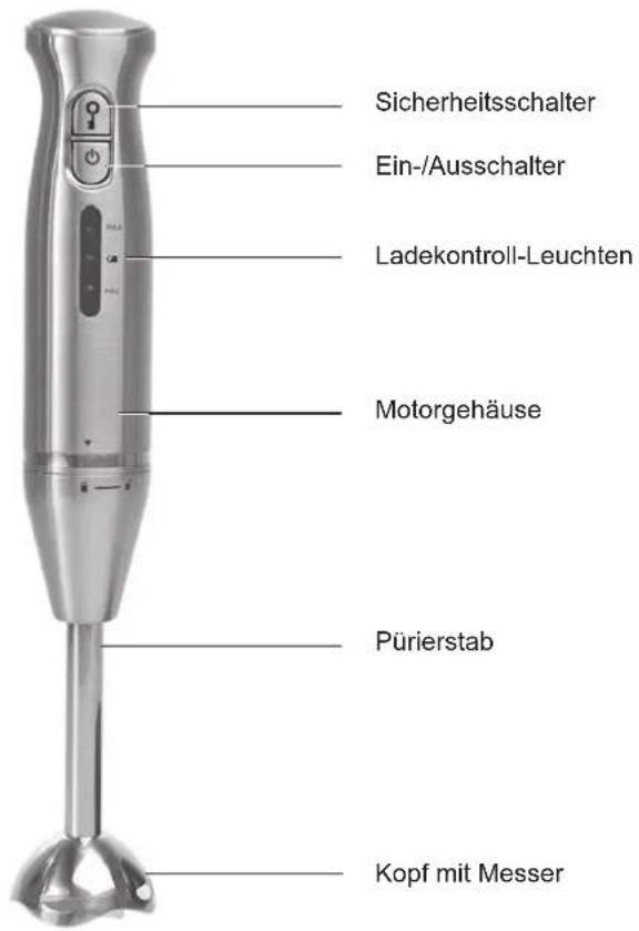 Studio GT-SBC-01 - ■ Teile und Bedienelemente - 1