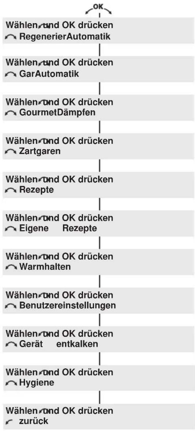 V-ZUG CombiSteam SL - Bedienung über die Klartextanzeige - 2