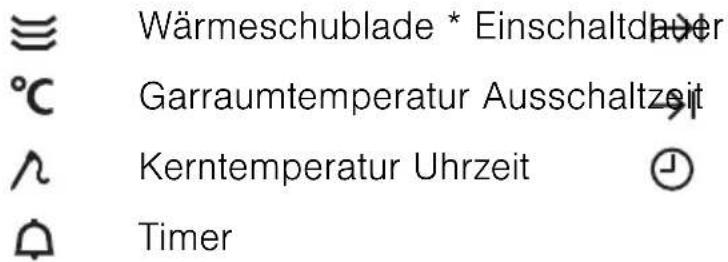 V-ZUG CombairSteam S - Symbole - 1