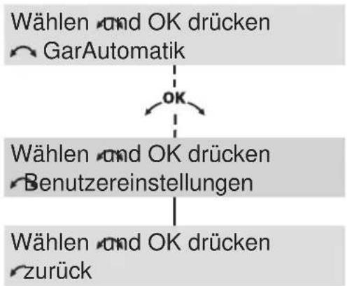 V-ZUG Combair XSLP - Mögliche Einstellungen - 1
