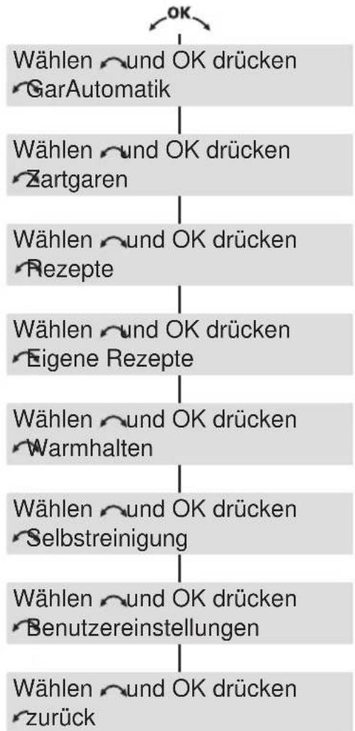 V-ZUG Combair XSLP - Bedienung über die Klartextanzeige - 2