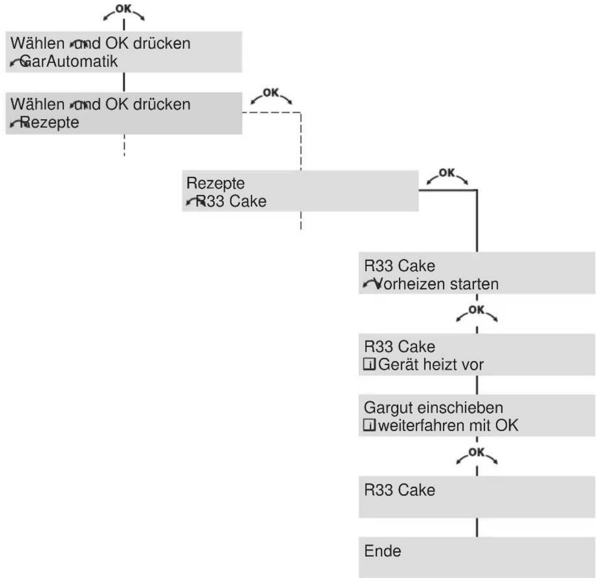 V-ZUG Combair XSLP - Rezept mit Vorheizen - 1