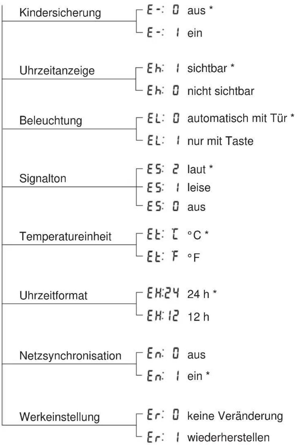 V-ZUG Combair XSEP - Einstellungen anpassen - 2
