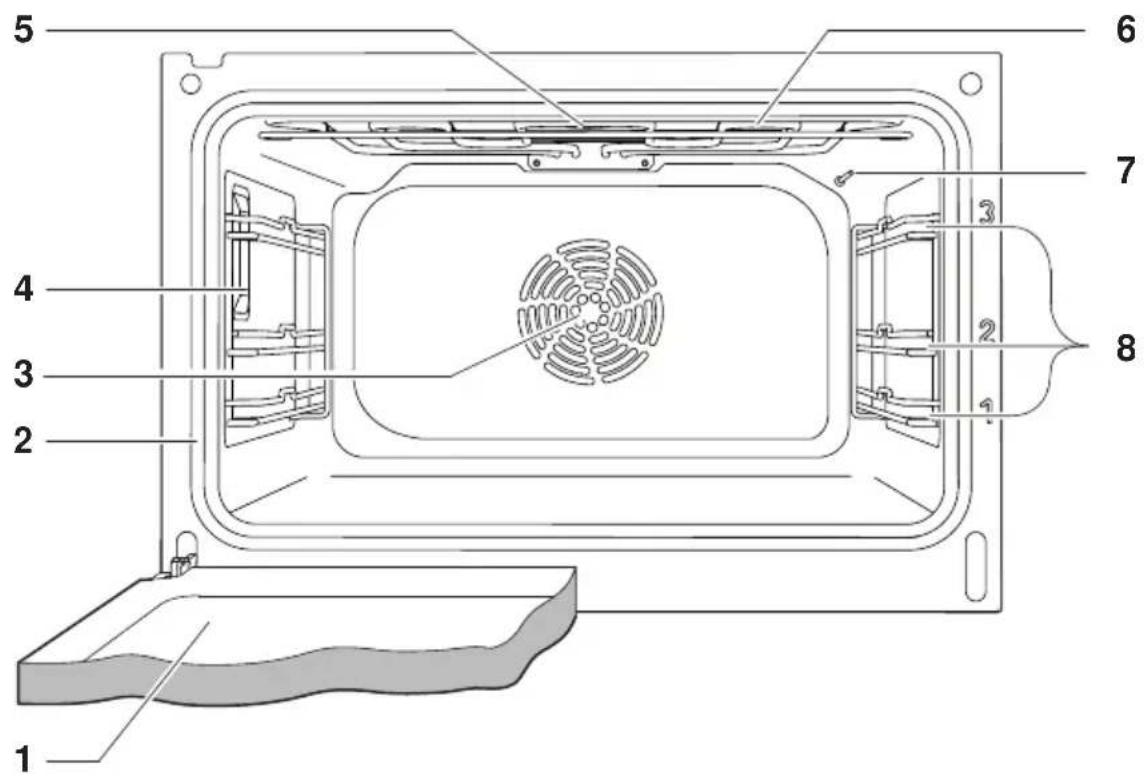 V-ZUG Combair XSEP - Garraum - 2