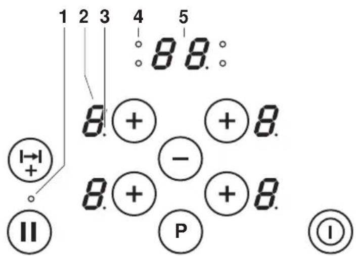 1 2 3 4 5 8 8. 8. + + 8. - 8. + + 8. P ① Ⅱ