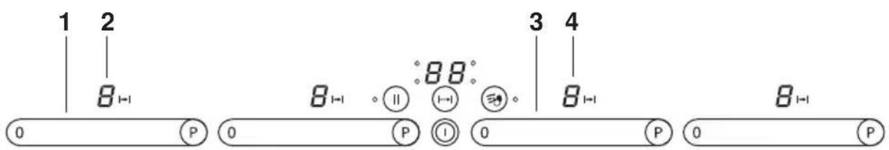1 2 B← 0 P 0 P ① 3 4 B← 0 B← 0 B← 0 P 0 P 0 P