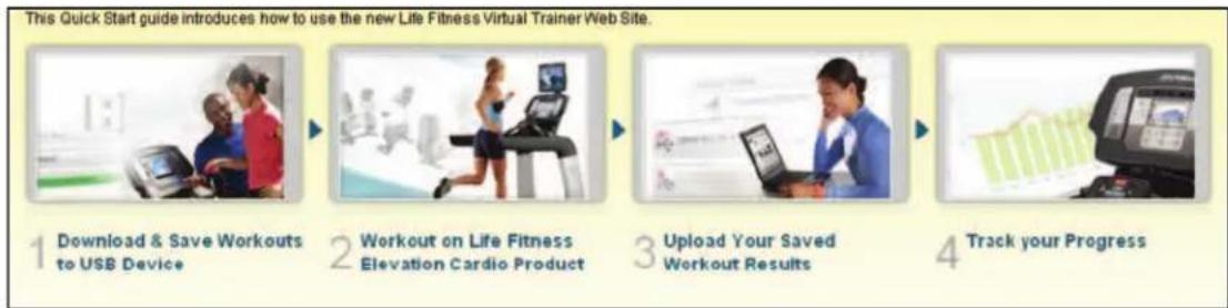 Life Fitness C3 Track - VIRTUAL TRAINER - 1
