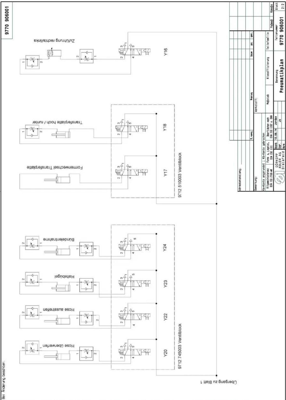 Dürkopp Adler 906 - Anhang - 16