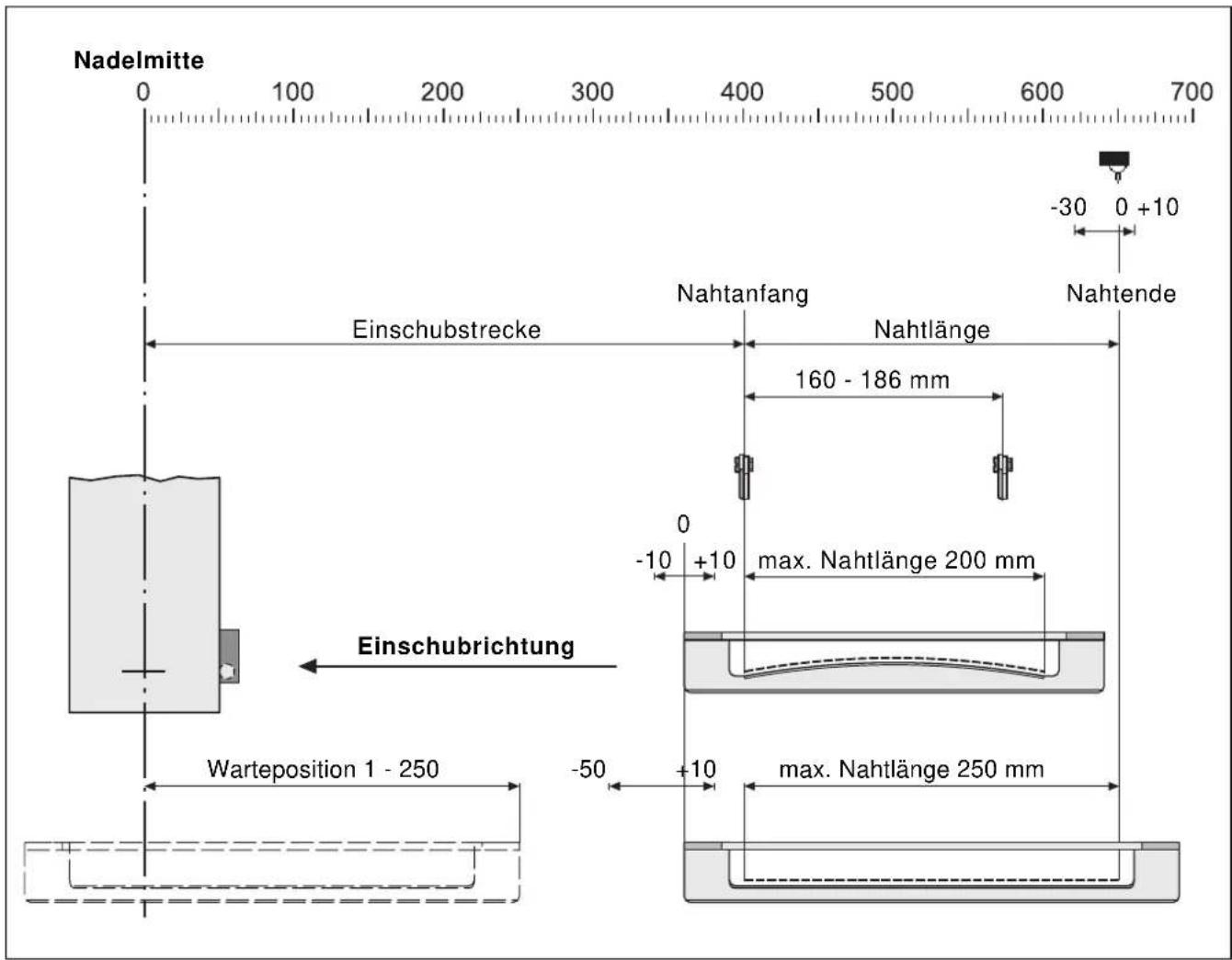 Dürkopp Adler 743-441 - Nählängenmodus - 1