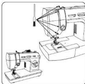 SINGER 9860 - Indice - 2