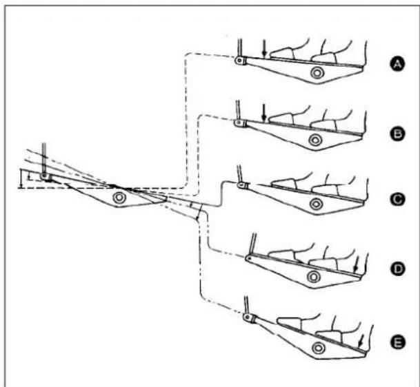 Dürkopp Adler 251-140042 - PEDAL BEDIENUNG - 2