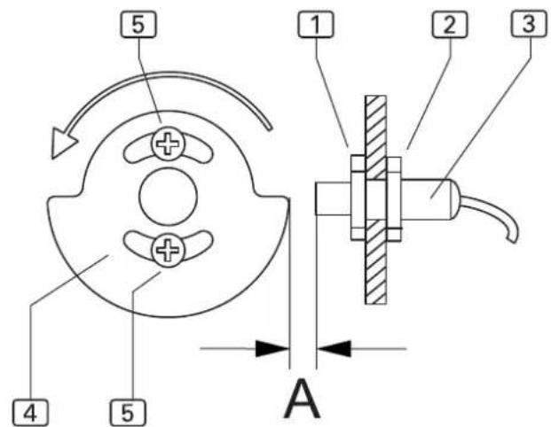 Dürkopp Adler 1912-5 - Globalparameter einstellen: - 1