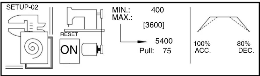 Dürkopp Adler 1500-70 - Drehzahlen (min. und max.) - 2