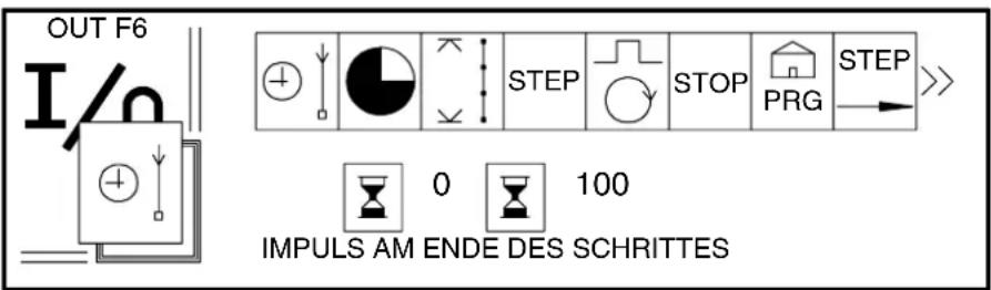 Dürkopp Adler 1500-70 - Einstellseite der Ein- und Ausgänge - 1