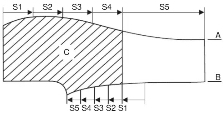 Dürkopp Adler 1365-5 - Voreinstellung, Abb. 8: - 1