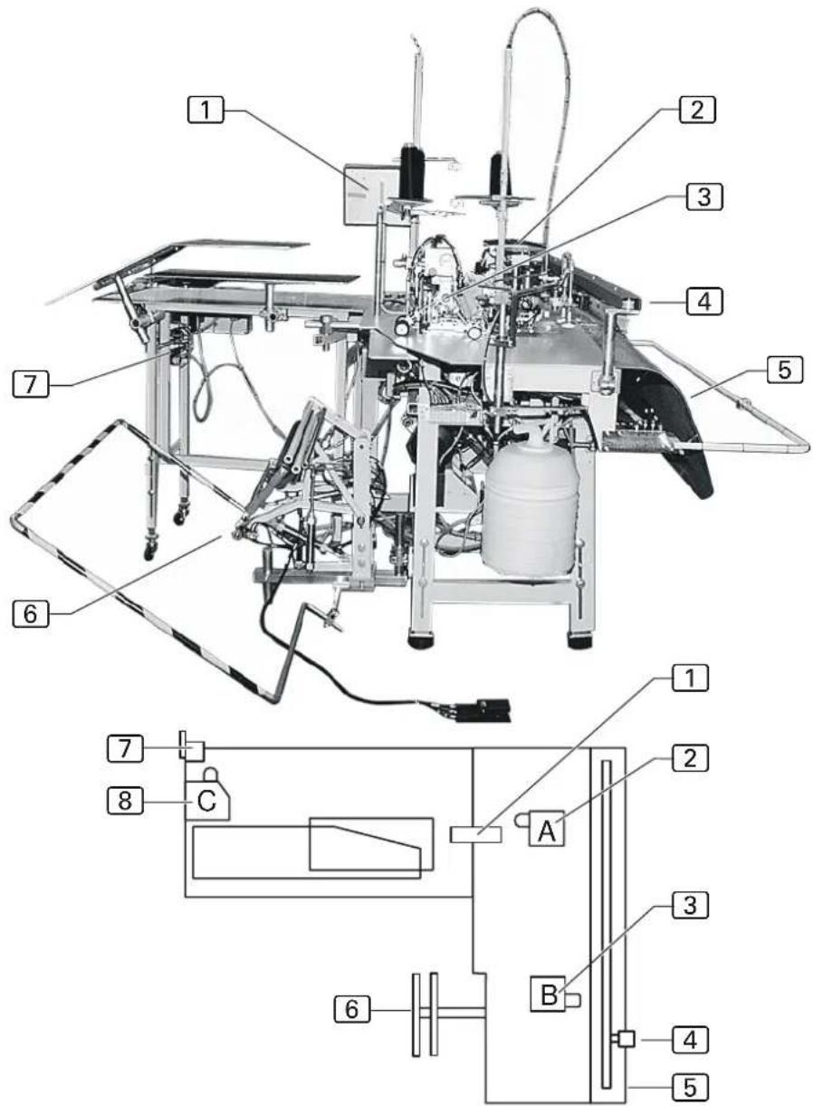 Dürkopp Adler 1365-5 - B.1.1 Funktionseinheiten - 1