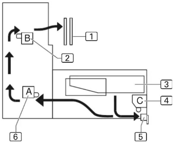 Dürkopp Adler 1360 - Maschinenablauf, Abb. 2: - 1