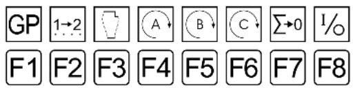 Dürkopp Adler 1360 - ■ Bedeutung der Funktionen von Zugriffsebene 2 - 1