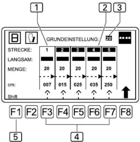 Dürkopp Adler 1360 - Funktionen: - 1