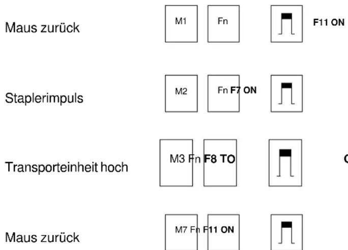 Dürkopp Adler 1281-4 - Eingänge - 1