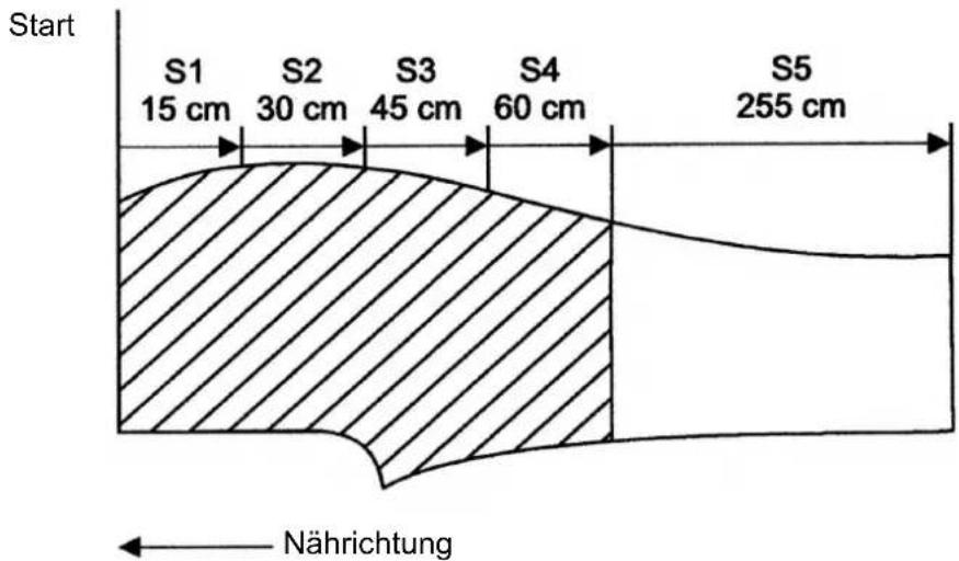Dürkopp Adler 1265-5 - Beispiele für Streckeneinteilungen - 1
