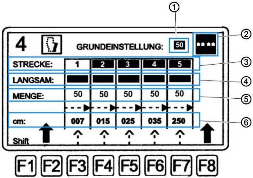 Dürkopp Adler 1265-5 - Veränderung der Weitenzugabe - 3