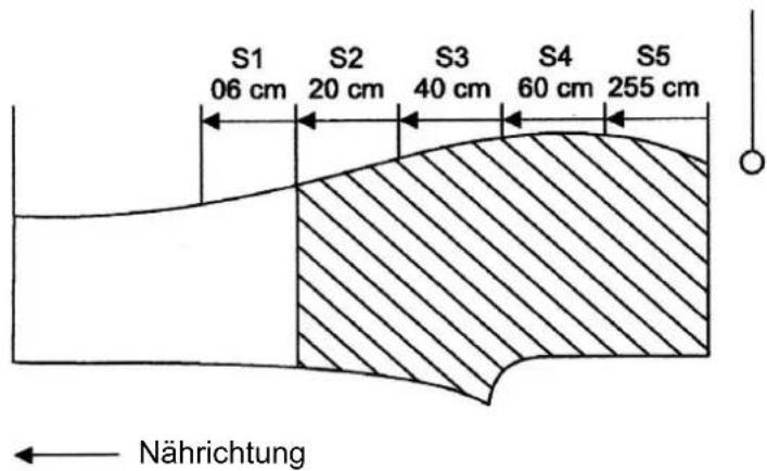 Dürkopp Adler 1265-5 - Beispiele für Streckeneinteilungen - 3
