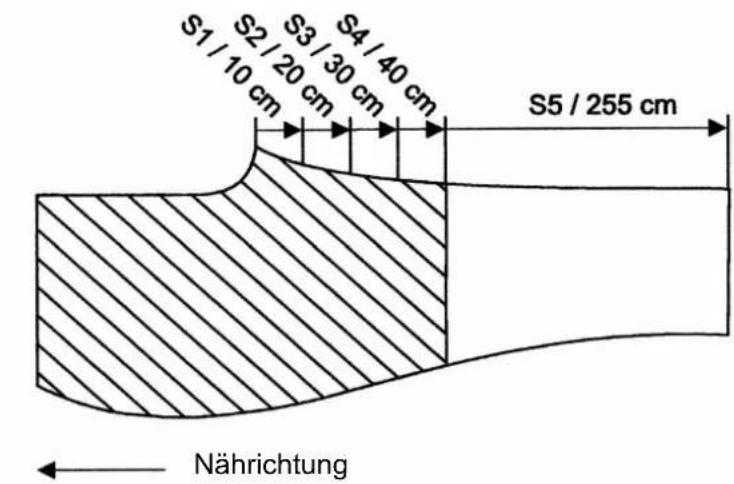 Dürkopp Adler 1265-5 - Beispiele für Streckeneinteilungen - 2
